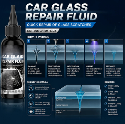 🔥🔥🔥Fast-Acting Windshield Crack & Chip Repair Kit