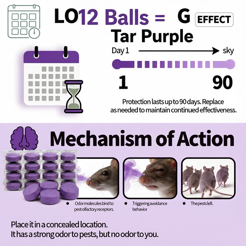 12-Pack Rodent Repellent Balls, Natural Pest Control🐭 - image 9